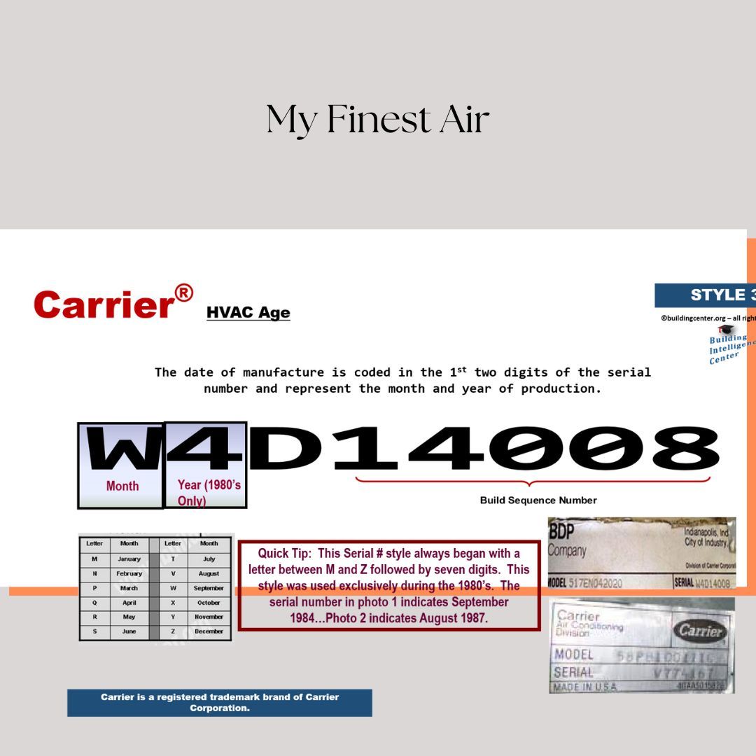 How To Read A Carrier Model Number Decoding The Codes