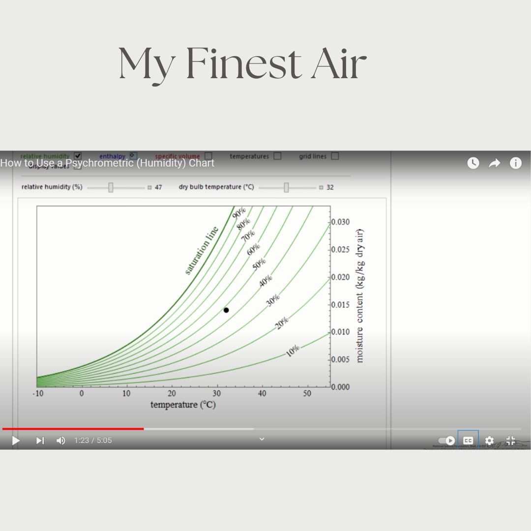 Temperature and Humidity Relationship [+ Chart] - EngineerExcel