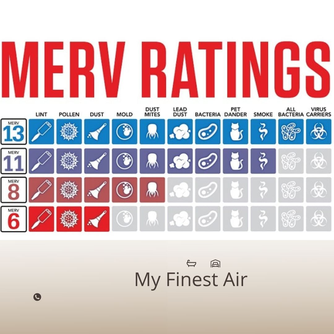 Furnace Filter MERV Rating