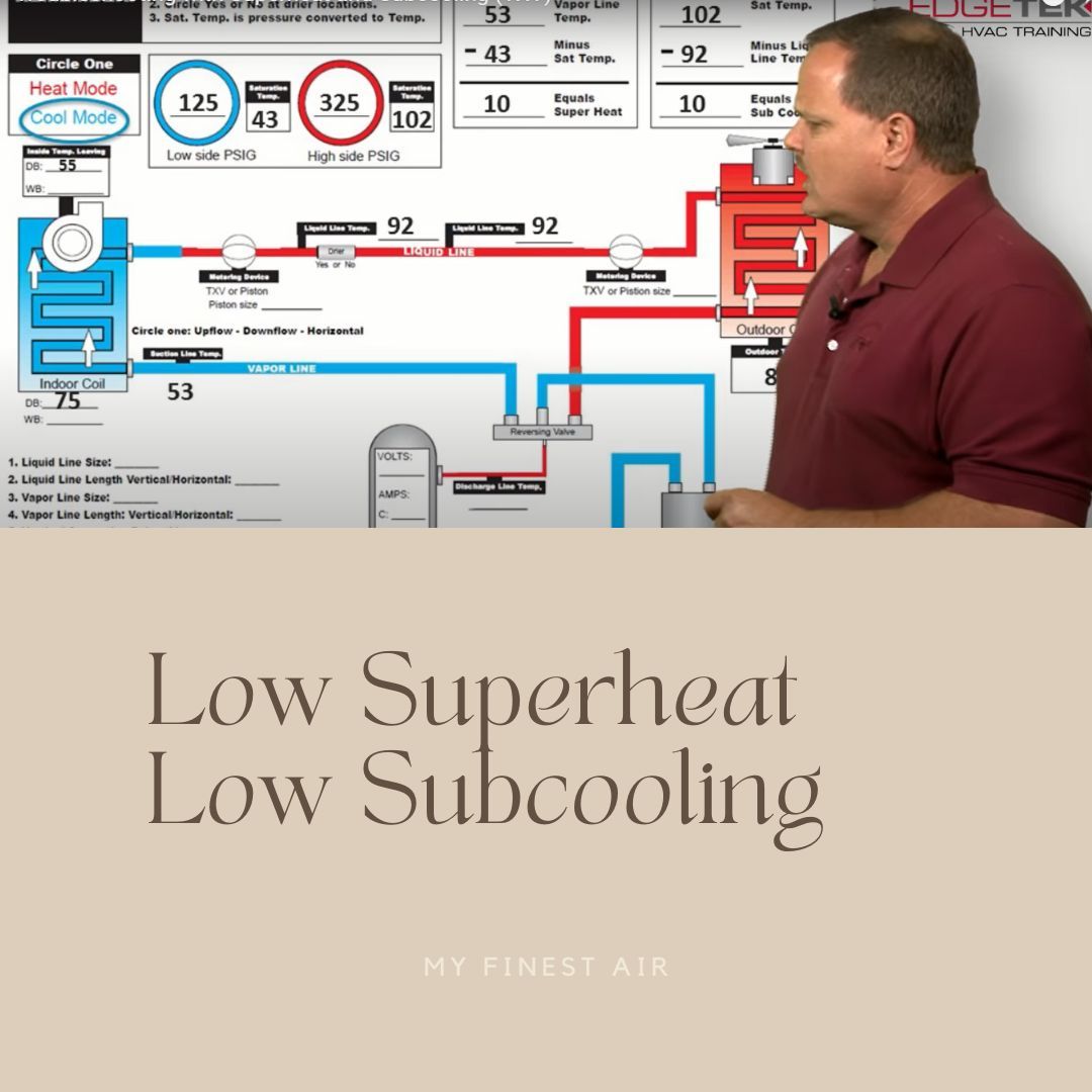 Low Superheat Low Subcooling