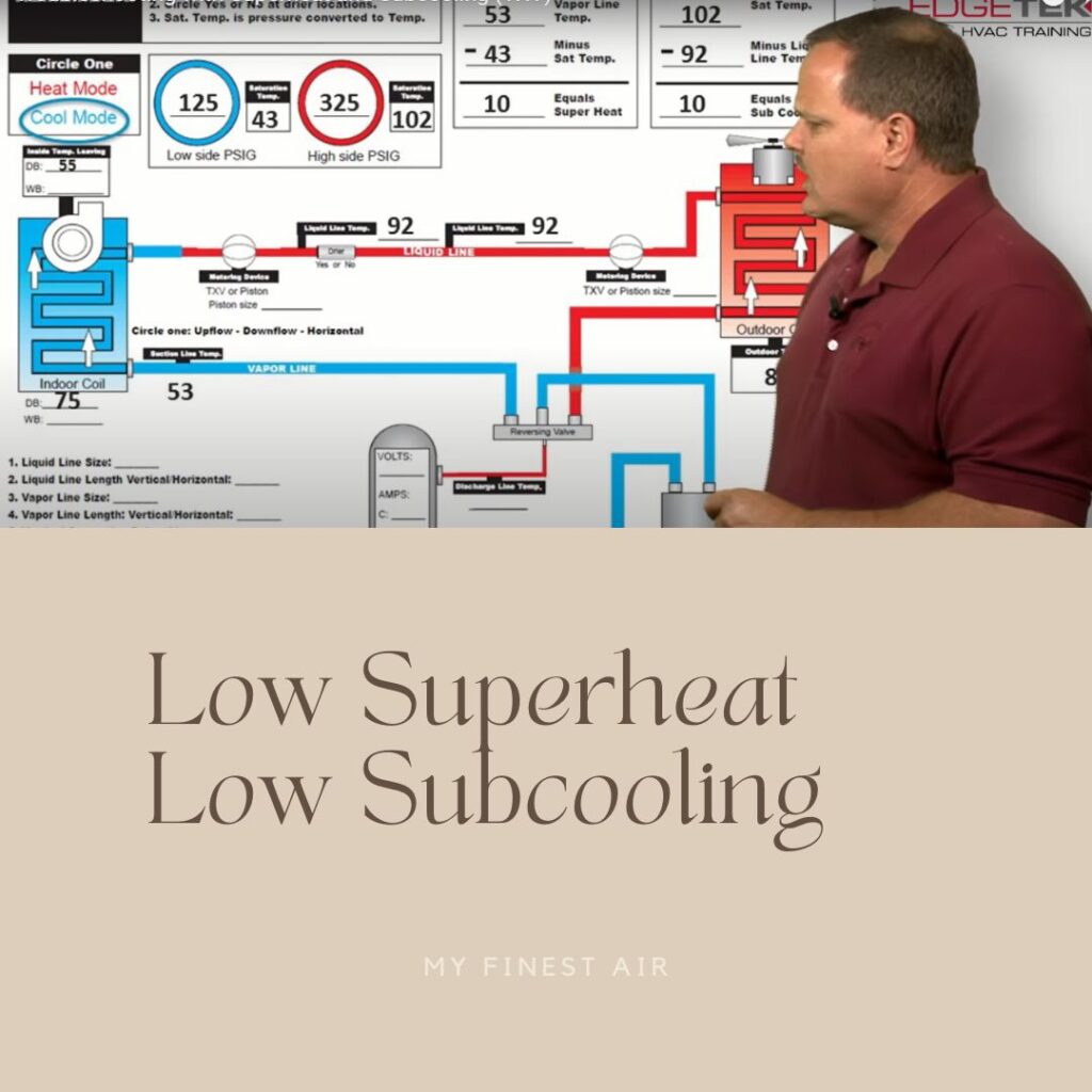 Low -Superheat -Low -Subcooling